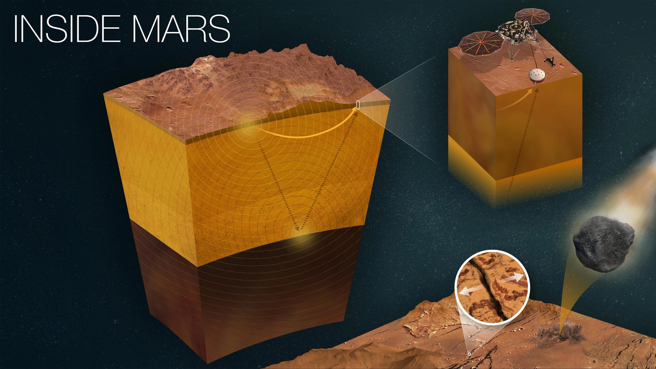 La sonda Mars Insight della NASA sta ricevendo qualche settimana in più di operazioni scientifiche