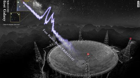 Più di mille esplosioni cosmiche attribuite a un'esplosione radio veloce, frequente e misteriosa