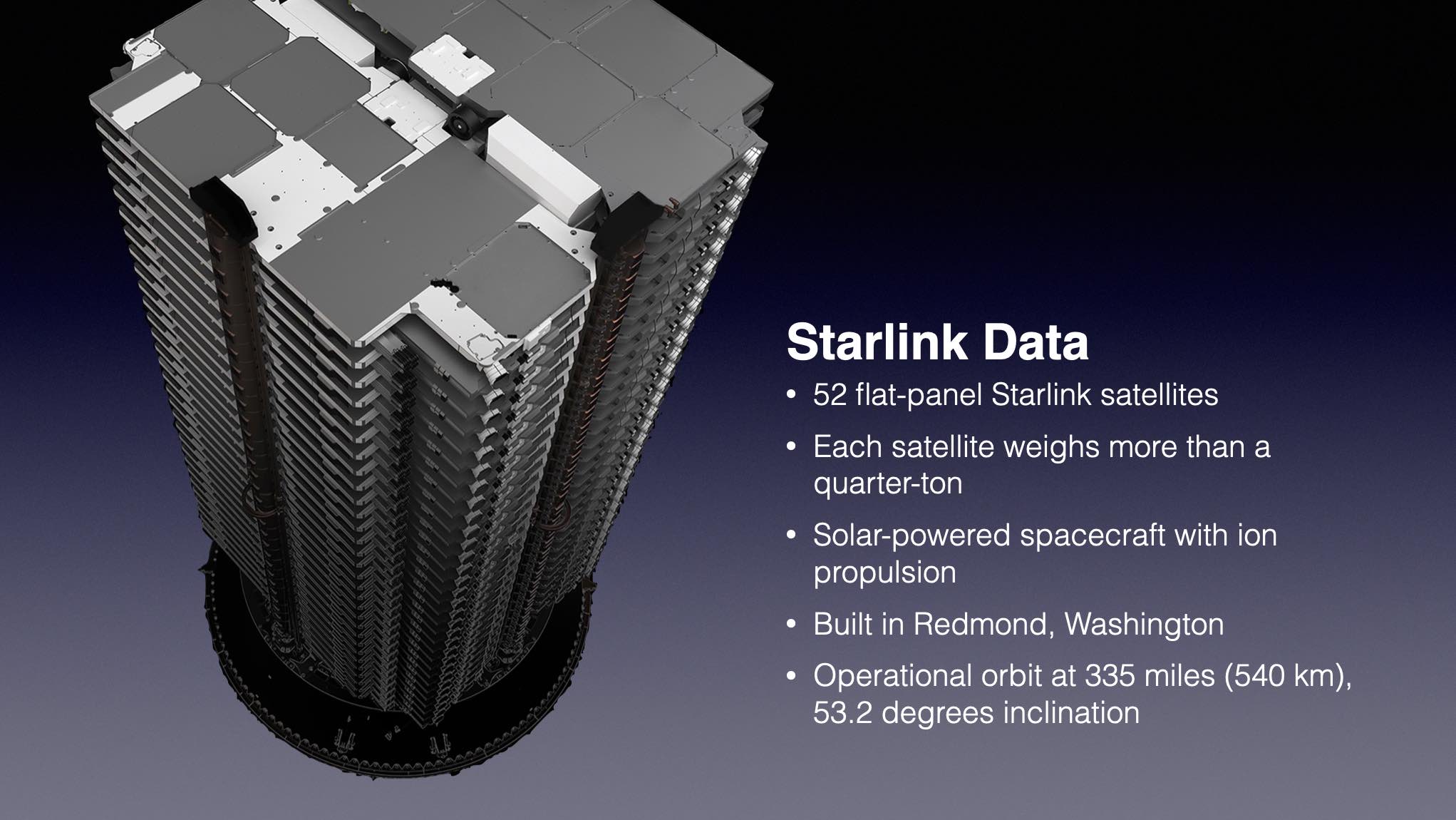 Altri cinquantadue satelliti Starlink pronti per il lancio oggi - Spaceflight Now