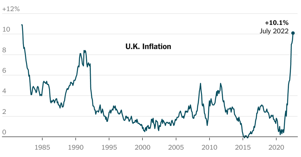 L'inflazione nel Regno Unito balza al 10,1%, trainata dal cibo