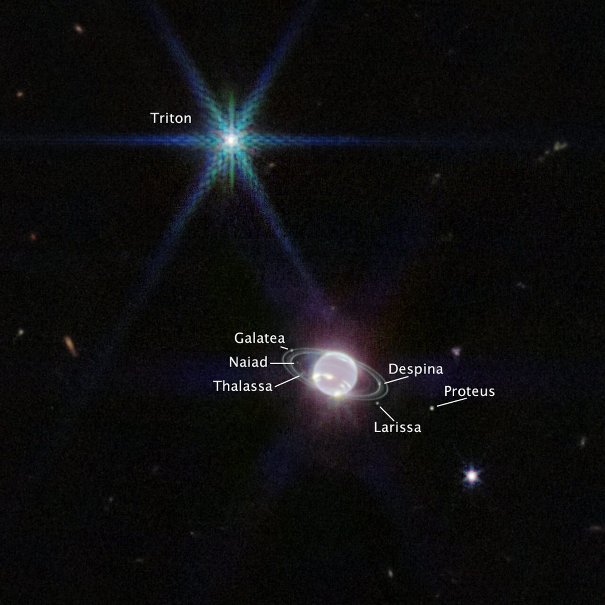 Primo piano di Nettuno e Tritone super luminosi, in cui sono nominate tutte le lune.