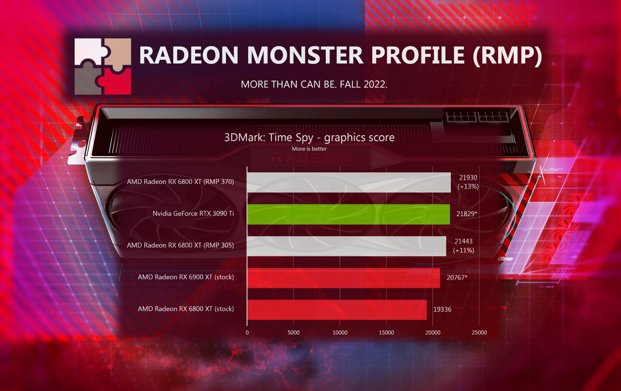Strumento di ottimizzazione tensione/frequenza "Radeon Monster Profile" per GPU RDNA2 in sviluppo per Hydra