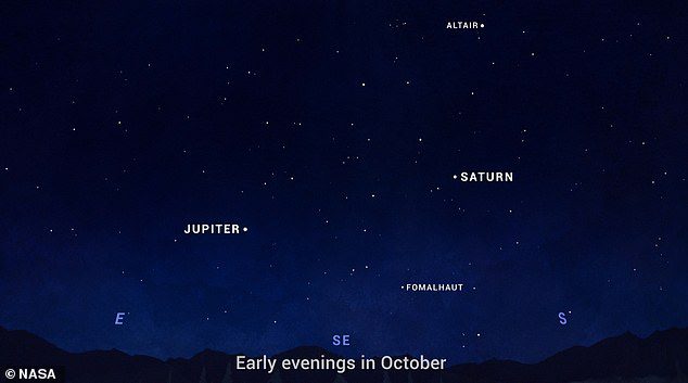 Cercare!  La NASA sta esortando gli osservatori delle stelle a godersi Evenings with the Giants questo mese: i massicci pianeti Giove e Saturno appariranno nel cielo notturno nelle prossime settimane.  L'agenzia spaziale statunitense ha dichiarato sul suo sito web: 